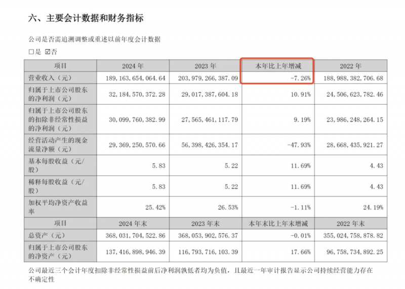 当你还在纠结选推拉窗还是平开窗的时候，别人已经开展这样做了