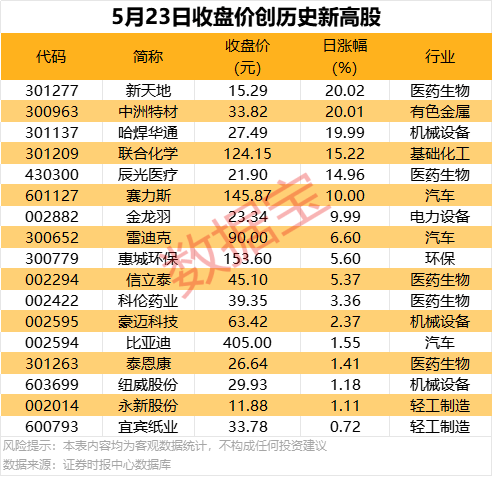 定州：免费体检 护航老年人身体卫生