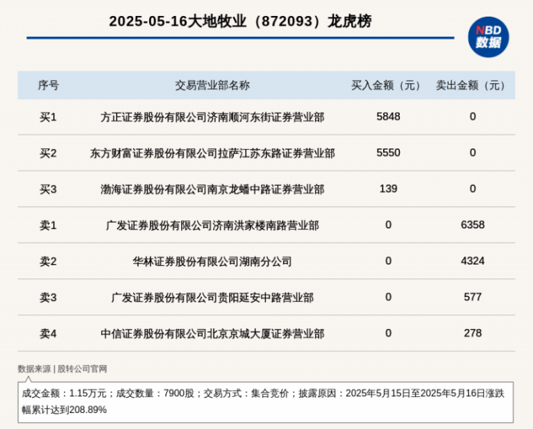 定州伊利为山姆会员店生产定制装产品
