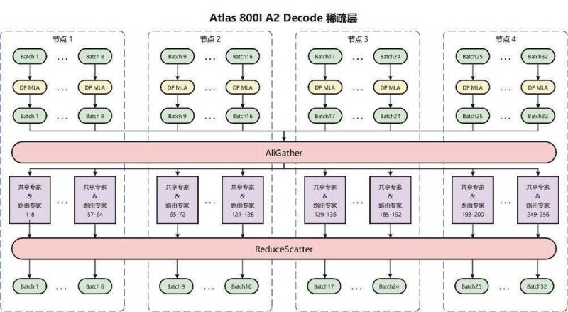 环卫工人清扫落叶 保养都市生态整洁