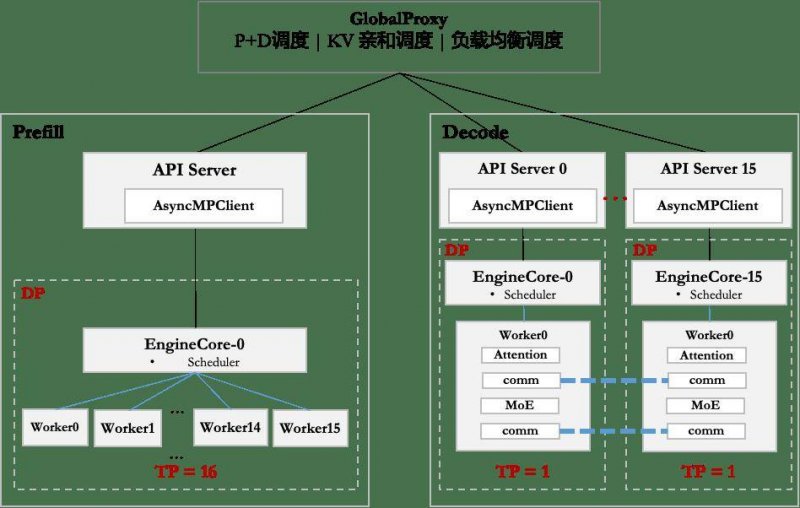 厨房门完整定制攻略：按实际需求选择还不够，颜色也要选对