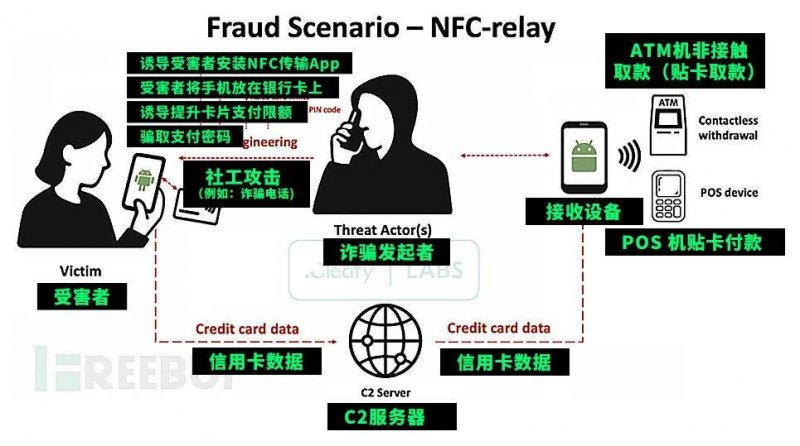 《共融·耀商》诺菲特2023营销方针峰会圆满成功！