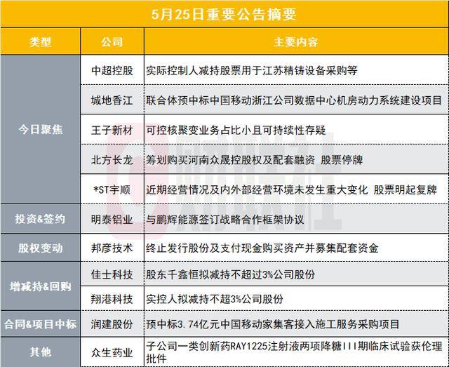 【宏源经典工程】昆山公共卫生中心项目