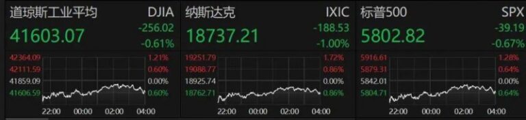 还要等多久，才能回到2019？