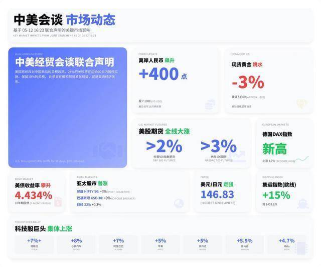 中建商砼江西公司经开厂顺利完成重大核心项目单块筏板浇筑使命